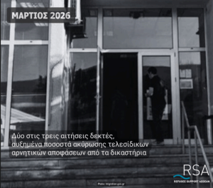 Στατιστικά διαδικασίας ασύλου για το έτος 2025