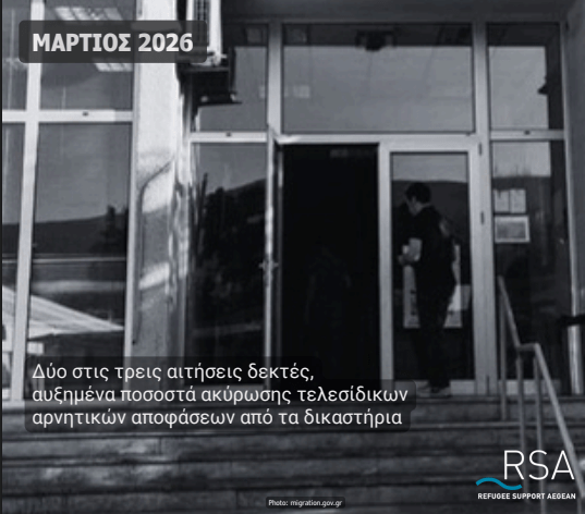 Στατιστικά διαδικασίας ασύλου για το έτος 2025